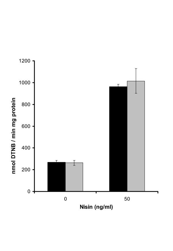 https://cdn.ncbi.nlm.nih.gov/pmc/blobs/9aa6/2174512/c069520ddca7/1475-2859-6-29-1.jpg