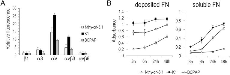 https://cdn.ncbi.nlm.nih.gov/pmc/blobs/9aaa/12150248/7d301c656b90/ERC-25-0101fig4.jpg