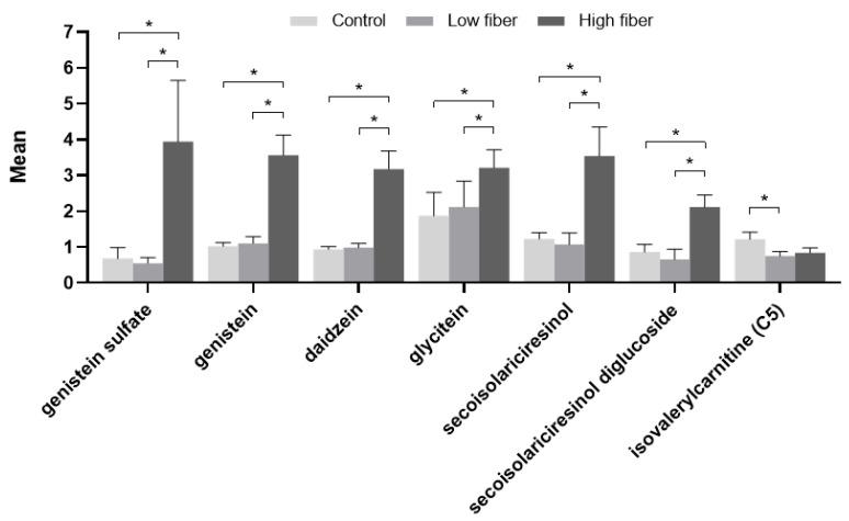 https://cdn.ncbi.nlm.nih.gov/pmc/blobs/9aaa/7570292/63b87bb4941d/metabolites-10-00370-g003.jpg