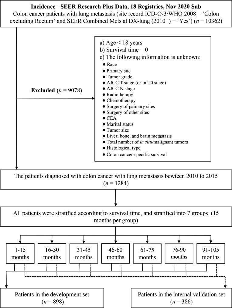 https://cdn.ncbi.nlm.nih.gov/pmc/blobs/9aab/10424923/002c316bc571/fendo-14-1073360-g001.jpg