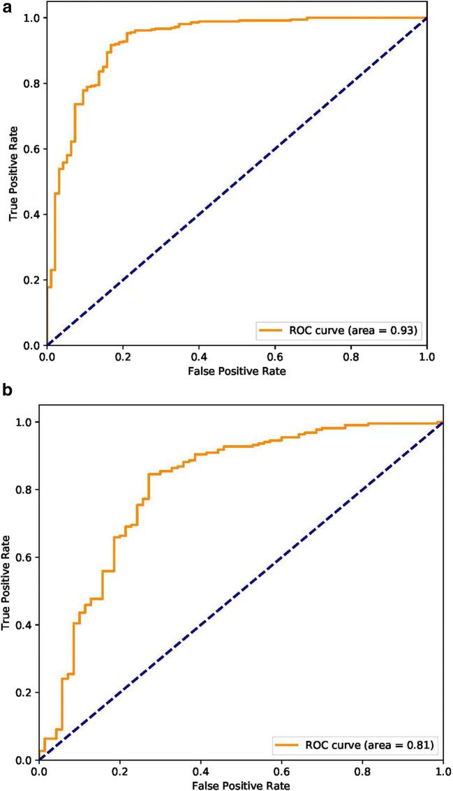 https://cdn.ncbi.nlm.nih.gov/pmc/blobs/9aab/8270861/0f7abcf3b7b1/330_2021_7715_Fig4_HTML.jpg