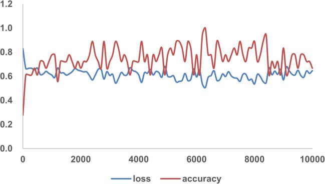 https://cdn.ncbi.nlm.nih.gov/pmc/blobs/9aab/8270861/ca598ca01a30/330_2021_7715_Fig3_HTML.jpg