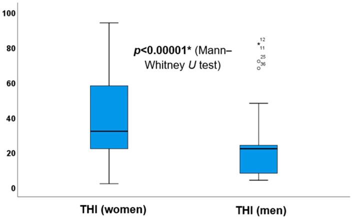 https://cdn.ncbi.nlm.nih.gov/pmc/blobs/9aad/11641998/4d6c9470dfe7/jcm-13-07261-g004.jpg