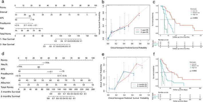 https://cdn.ncbi.nlm.nih.gov/pmc/blobs/9aaf/8636210/45403c0773cd/TCA-12-3110-g005.jpg