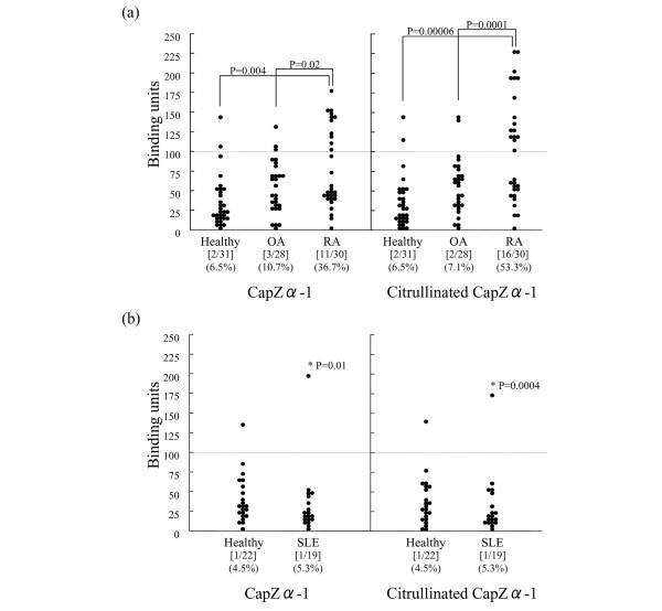 https://cdn.ncbi.nlm.nih.gov/pmc/blobs/9ab0/1794520/7328bdfde585/ar2085-4.jpg