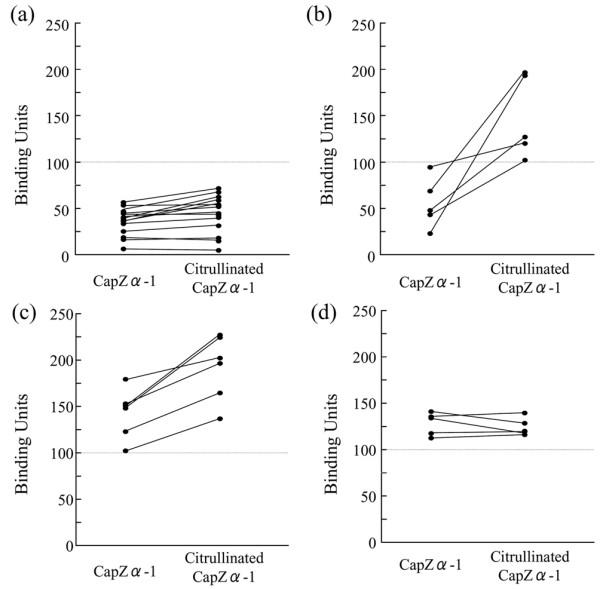 https://cdn.ncbi.nlm.nih.gov/pmc/blobs/9ab0/1794520/d823d8ffe2db/ar2085-5.jpg