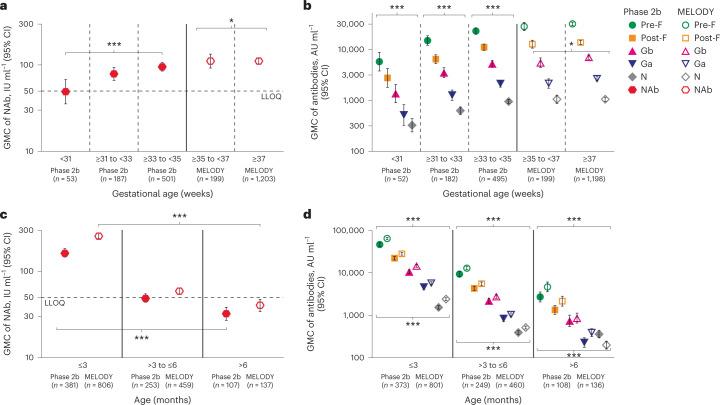 https://cdn.ncbi.nlm.nih.gov/pmc/blobs/9ab2/10202809/300acb2d5b0d/41591_2023_2316_Fig2_HTML.jpg