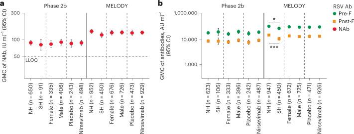 https://cdn.ncbi.nlm.nih.gov/pmc/blobs/9ab2/10202809/35ded6384f80/41591_2023_2316_Fig1_HTML.jpg