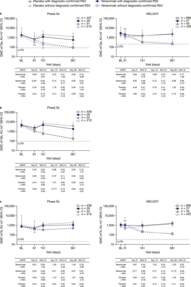 https://cdn.ncbi.nlm.nih.gov/pmc/blobs/9ab2/10202809/6671cfc33d6d/41591_2023_2316_Fig12_ESM.jpg