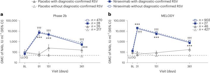 https://cdn.ncbi.nlm.nih.gov/pmc/blobs/9ab2/10202809/ac152936fcb9/41591_2023_2316_Fig4_HTML.jpg
