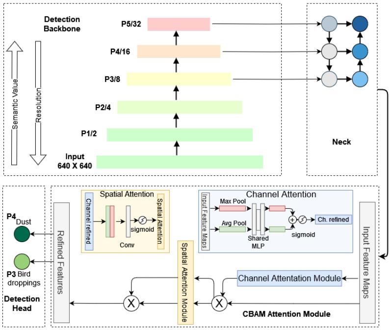 https://cdn.ncbi.nlm.nih.gov/pmc/blobs/9ab2/11821171/345803ae5571/sensors-25-00738-g005.jpg