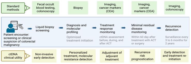 https://cdn.ncbi.nlm.nih.gov/pmc/blobs/9ab2/12346868/86b11c50b56b/cancers-17-02520-g004.jpg