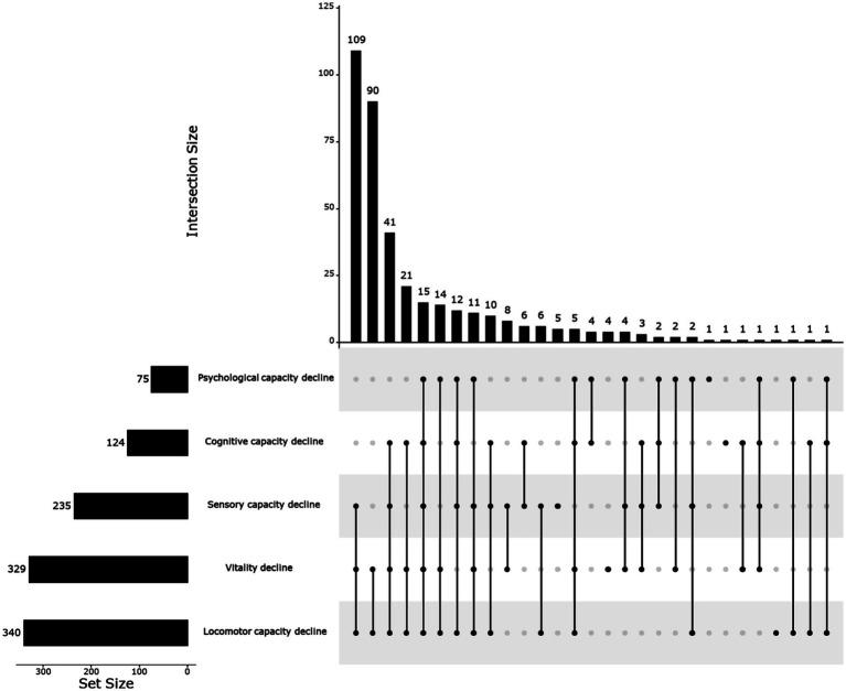 https://cdn.ncbi.nlm.nih.gov/pmc/blobs/9ab3/11629314/310c9d416630/fnagi-16-1456167-g003.jpg
