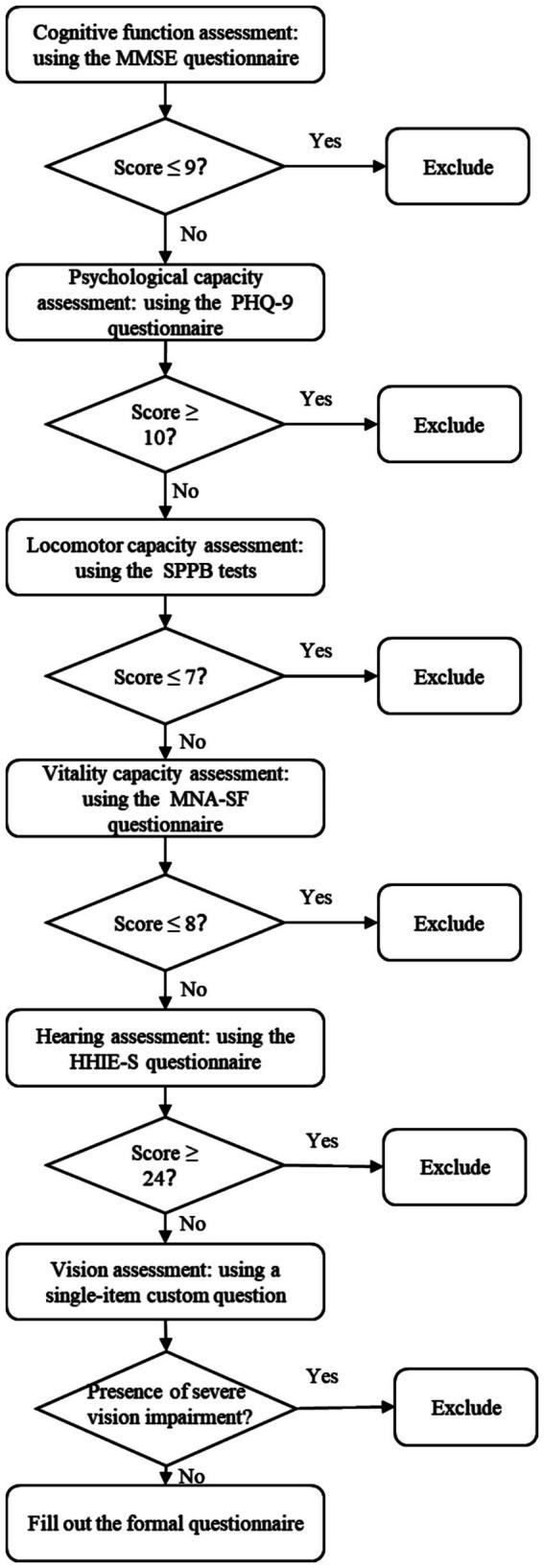 https://cdn.ncbi.nlm.nih.gov/pmc/blobs/9ab3/11629314/ca6c4e7f8f92/fnagi-16-1456167-g001.jpg