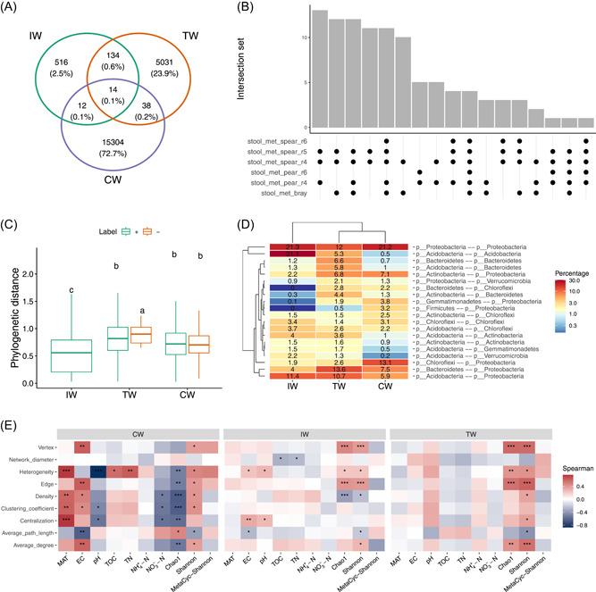 https://cdn.ncbi.nlm.nih.gov/pmc/blobs/9ab7/10989802/75fc517ea577/IMT2-2-e71-g025.jpg