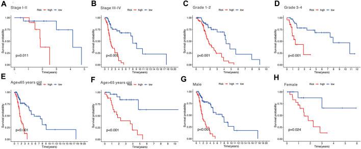 https://cdn.ncbi.nlm.nih.gov/pmc/blobs/9ab9/9449318/e6b15d49433f/fgene-13-927614-g008.jpg