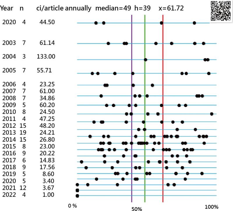 https://cdn.ncbi.nlm.nih.gov/pmc/blobs/9ab9/9646507/430097274b74/medi-101-e31335-g007.jpg