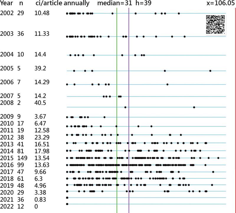 https://cdn.ncbi.nlm.nih.gov/pmc/blobs/9ab9/9646507/a4d6ebd717c0/medi-101-e31335-g006.jpg
