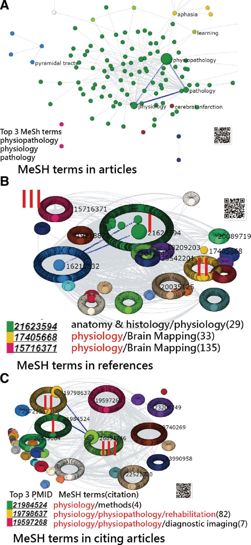 https://cdn.ncbi.nlm.nih.gov/pmc/blobs/9ab9/9646507/b89fed31753c/medi-101-e31335-g002.jpg