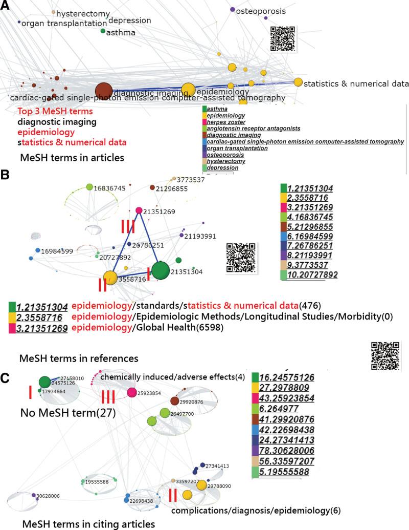 https://cdn.ncbi.nlm.nih.gov/pmc/blobs/9ab9/9646507/df948d366c1f/medi-101-e31335-g003.jpg