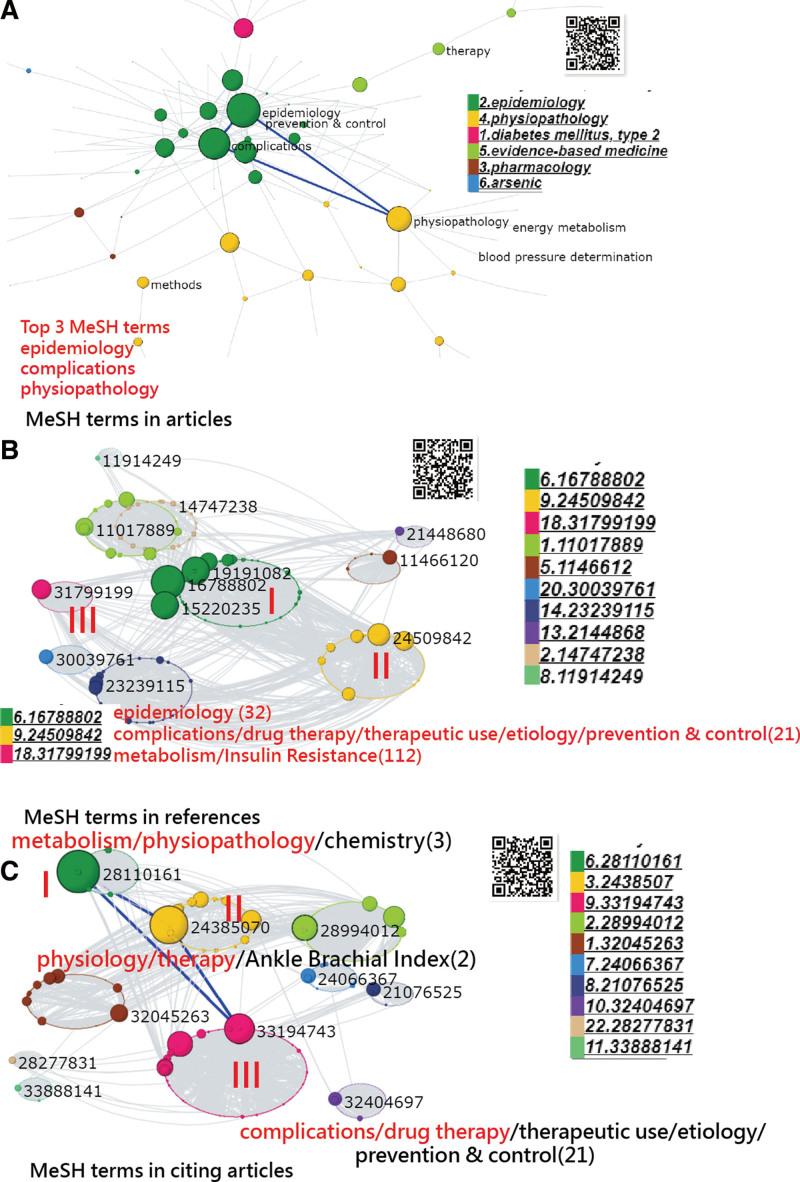 https://cdn.ncbi.nlm.nih.gov/pmc/blobs/9ab9/9646507/fc5e98bdd3f3/medi-101-e31335-g004.jpg