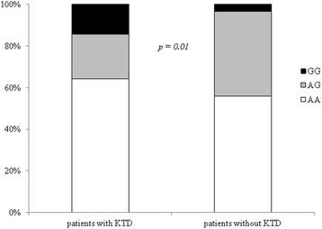 https://cdn.ncbi.nlm.nih.gov/pmc/blobs/9aba/5460416/576e160a4b20/12879_2017_2497_Fig1_HTML.jpg