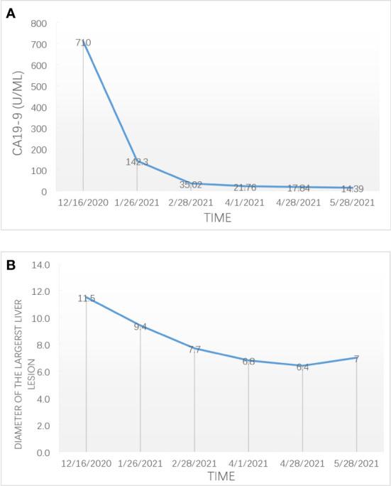 https://cdn.ncbi.nlm.nih.gov/pmc/blobs/9abc/9868150/6fec2ab7d9e8/fimmu-13-1079342-g002.jpg