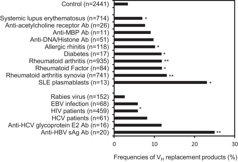 https://cdn.ncbi.nlm.nih.gov/pmc/blobs/9abd/4105631/2d5b633cdf63/fimmu-05-00345-g003.jpg