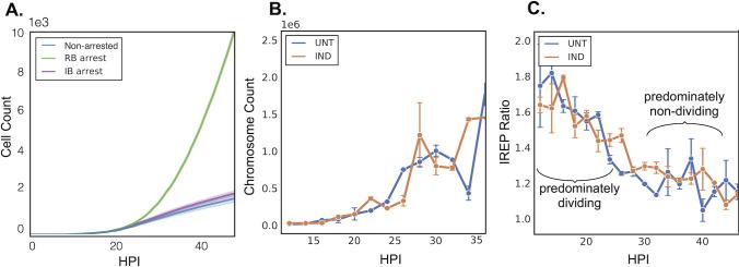 https://cdn.ncbi.nlm.nih.gov/pmc/blobs/9abf/11423577/685addfca936/msphere.00437-24.f003.jpg