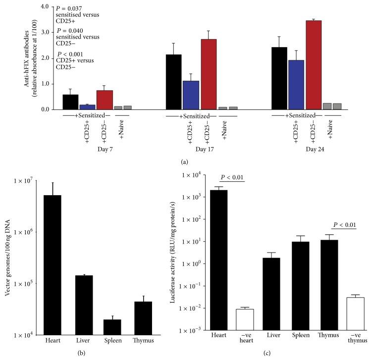 https://cdn.ncbi.nlm.nih.gov/pmc/blobs/9abf/4352475/3a08259f8290/JIR2015-397879.002.jpg