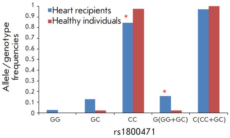 https://cdn.ncbi.nlm.nih.gov/pmc/blobs/9abf/8807540/68f9e04fae0b/AN20758251-13-04-042-g001.jpg