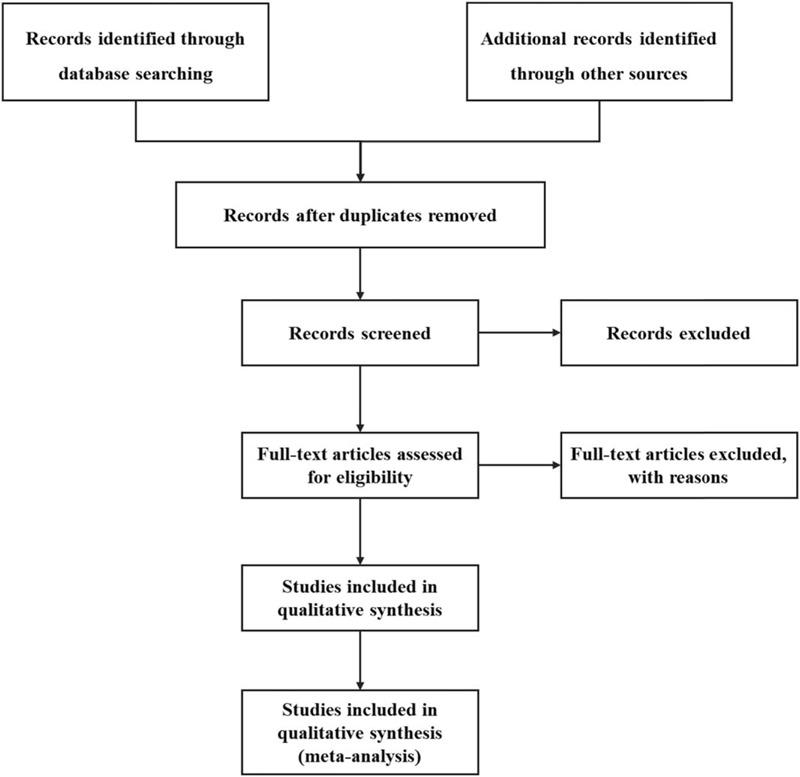 https://cdn.ncbi.nlm.nih.gov/pmc/blobs/9ac1/7717765/e1a6986a5bd3/medi-99-e23458-g001.jpg