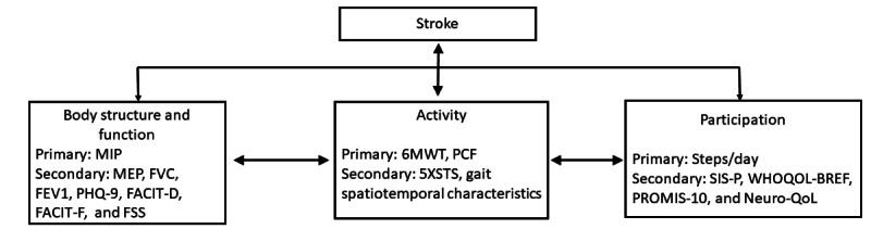 https://cdn.ncbi.nlm.nih.gov/pmc/blobs/9ac2/11635318/302f1c48b4fa/resprot_v13i1e59749_fig2.jpg