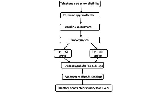 https://cdn.ncbi.nlm.nih.gov/pmc/blobs/9ac2/11635318/744b59ec7407/resprot_v13i1e59749_fig1.jpg