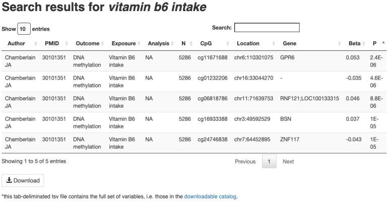 https://cdn.ncbi.nlm.nih.gov/pmc/blobs/9ac2/9156893/7f2d2034b54c/wellcomeopenres-7-19877-g0002.jpg