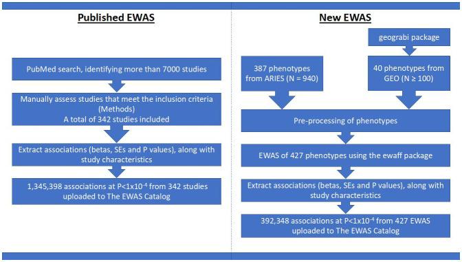 https://cdn.ncbi.nlm.nih.gov/pmc/blobs/9ac2/9156893/ddcc8bdb99a0/wellcomeopenres-7-19877-g0000.jpg