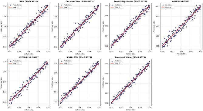 https://cdn.ncbi.nlm.nih.gov/pmc/blobs/9ac3/12335583/53170b68693f/41598_2025_12422_Fig8_HTML.jpg