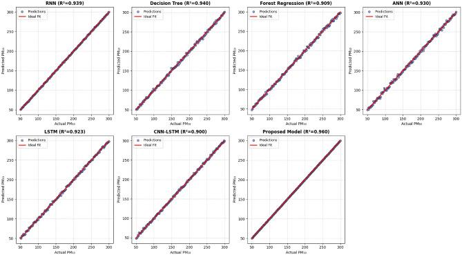https://cdn.ncbi.nlm.nih.gov/pmc/blobs/9ac3/12335583/7779ee8e2a16/41598_2025_12422_Fig12_HTML.jpg