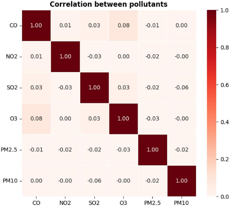 https://cdn.ncbi.nlm.nih.gov/pmc/blobs/9ac3/12335583/78399b088d88/41598_2025_12422_Fig4_HTML.jpg