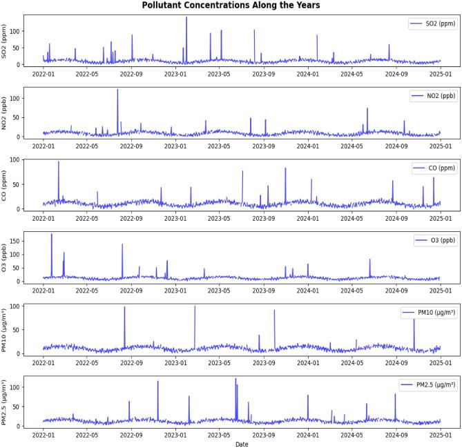 https://cdn.ncbi.nlm.nih.gov/pmc/blobs/9ac3/12335583/97011d18428e/41598_2025_12422_Fig2_HTML.jpg