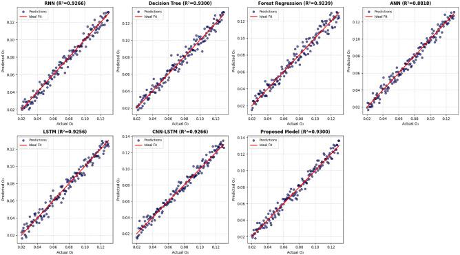 https://cdn.ncbi.nlm.nih.gov/pmc/blobs/9ac3/12335583/e78a1daf67e7/41598_2025_12422_Fig10_HTML.jpg