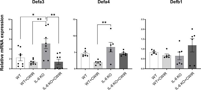 https://cdn.ncbi.nlm.nih.gov/pmc/blobs/9ac3/9732082/ef326331ee07/fimmu-13-936689-g005.jpg