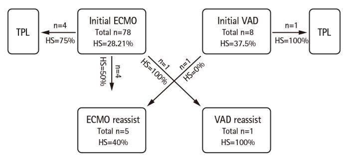 https://cdn.ncbi.nlm.nih.gov/pmc/blobs/9ac4/5537151/5194988e9f32/kcj-47-490-g002.jpg
