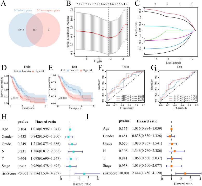 https://cdn.ncbi.nlm.nih.gov/pmc/blobs/9ac5/12146241/ababa17712ce/12672_2025_2838_Fig5_HTML.jpg