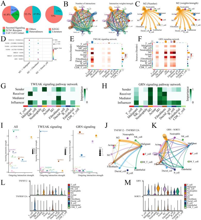 https://cdn.ncbi.nlm.nih.gov/pmc/blobs/9ac5/12146241/c9fe81124bc9/12672_2025_2838_Fig4_HTML.jpg