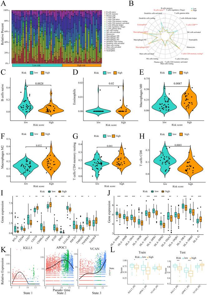 https://cdn.ncbi.nlm.nih.gov/pmc/blobs/9ac5/12146241/eb9d2c166762/12672_2025_2838_Fig7_HTML.jpg