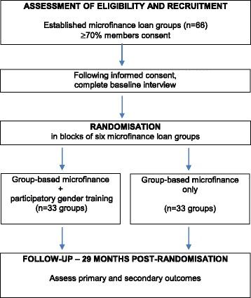 https://cdn.ncbi.nlm.nih.gov/pmc/blobs/9ac5/5879641/e11e92c1ef58/12905_2018_546_Fig2_HTML.jpg