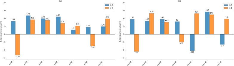 https://cdn.ncbi.nlm.nih.gov/pmc/blobs/9ac6/11972483/106b4c93d2a7/12967_2025_6414_Fig10_HTML.jpg