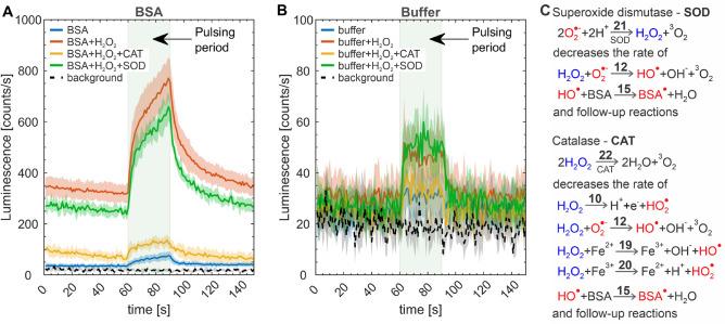 https://cdn.ncbi.nlm.nih.gov/pmc/blobs/9ac8/11442601/b19ad4b33ede/41598_2024_71626_Fig4_HTML.jpg