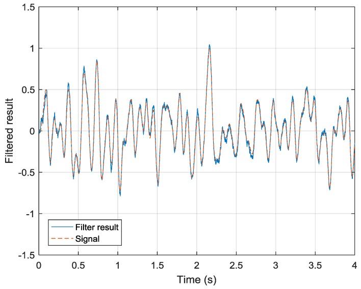 https://cdn.ncbi.nlm.nih.gov/pmc/blobs/9ac9/6339169/107a18e56888/sensors-19-00186-g007.jpg
